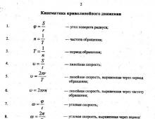 Formuły z fizyki na jednolity egzamin państwowy