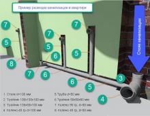 Sewage systems for high-rise buildings