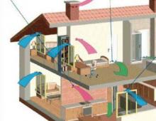 Хувийн байшинд агааржуулалтын систем - үүнийг хэрхэн зөв хийх вэ